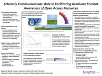 Scholarly Communications' Role in Facilitating Graduate Student Awareness of Open Access Resources